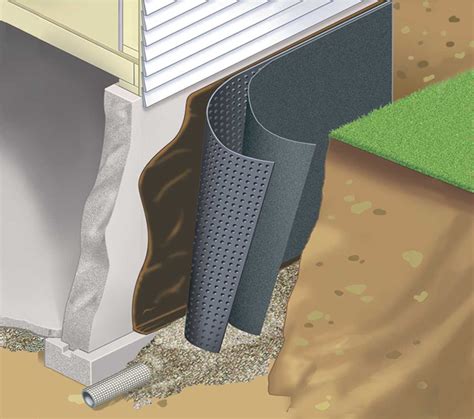 Basement wall waterproofing. Things To Know About Basement wall waterproofing. 